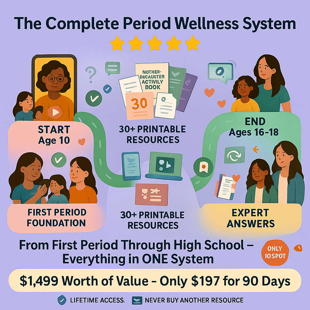 The Complete Period Wellness System - Lifetime Guide